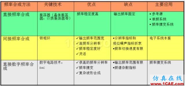 IC好文推薦:信號源是如何工作的?HFSS仿真分析圖片13