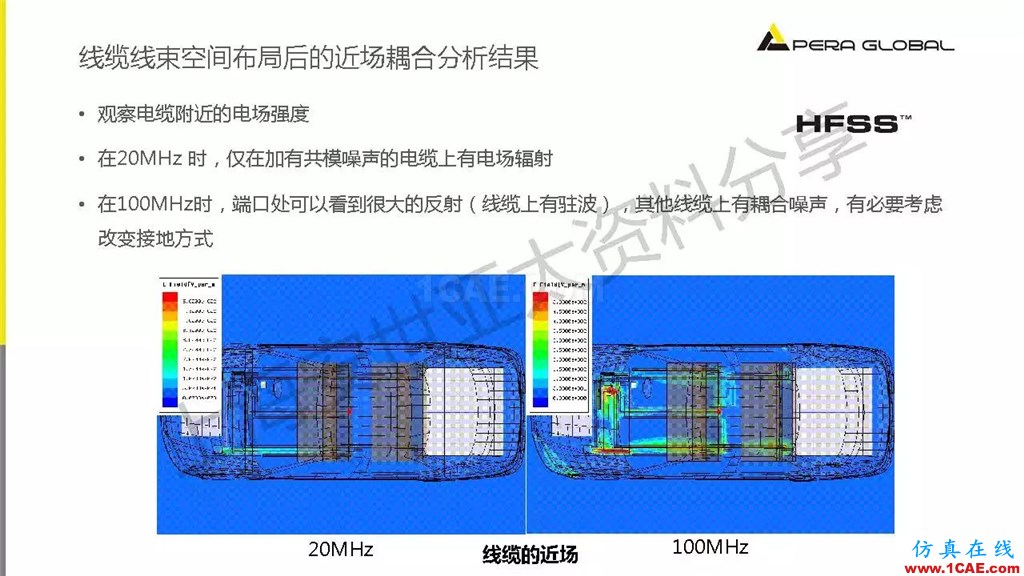 技術分享 | ANSYS電子系統電磁兼容仿真分析技術ansysem技術圖片41
