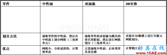 如何看模具『Moldflow模流』分析報告？moldflow結果圖片2