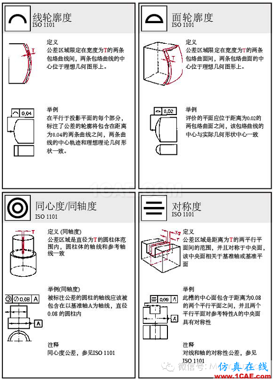 動畫演示| 形位公差標注大全,大學老師居然還偷偷拿去當教材了!機械設計圖片17