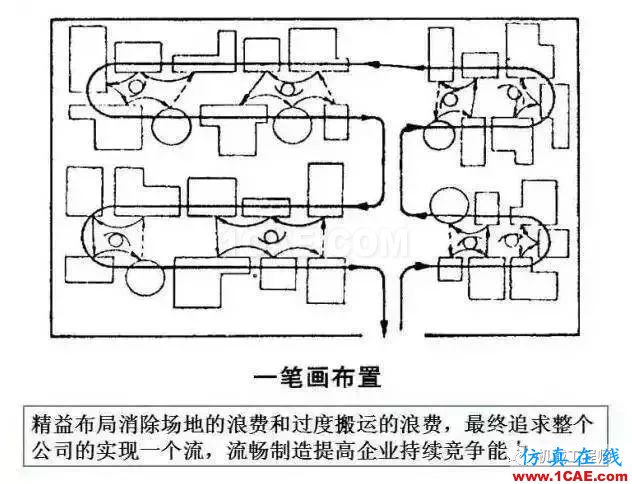 【生產管理】教授怕精益生產不好懂,畫了幅漫畫,通俗易懂!機械設計培訓圖片8