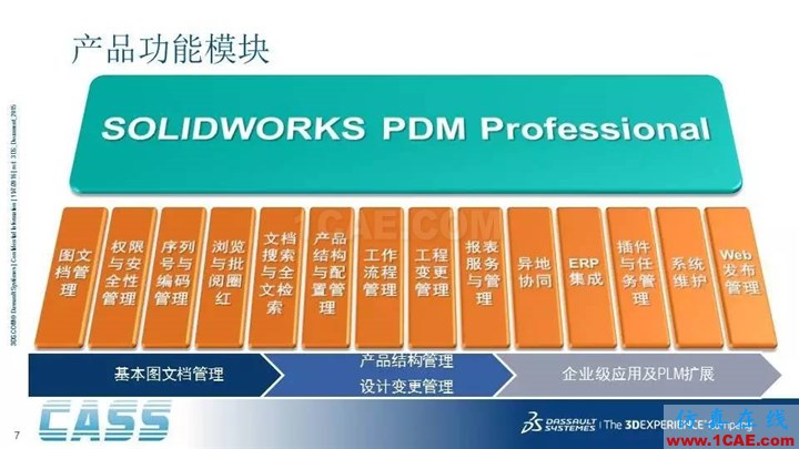 SOLIDWORKS PDM - 3D數字化研發管理平臺的核心系統solidworks仿真分析圖片7
