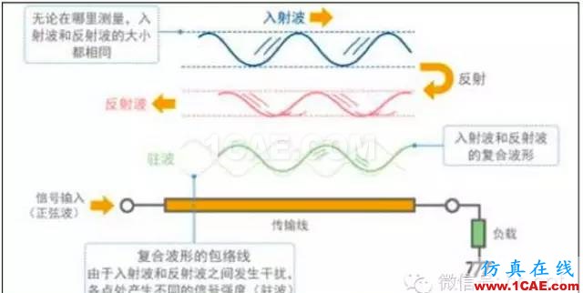 最好的天線基礎知識!超實用 隨時查詢(20170325)【轉】ansys hfss圖片62