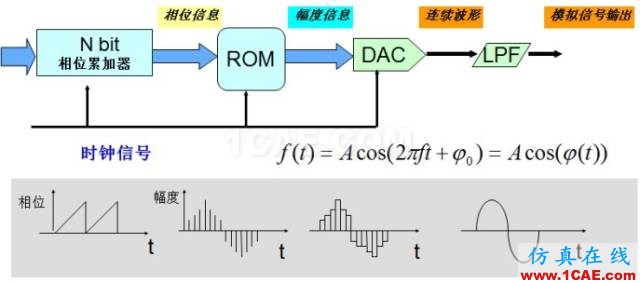 IC好文推薦:信號源是如何工作的?HFSS培訓課程圖片18