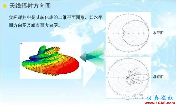 最好的天線基礎知識！超實用 隨時查詢HFSS分析圖片37