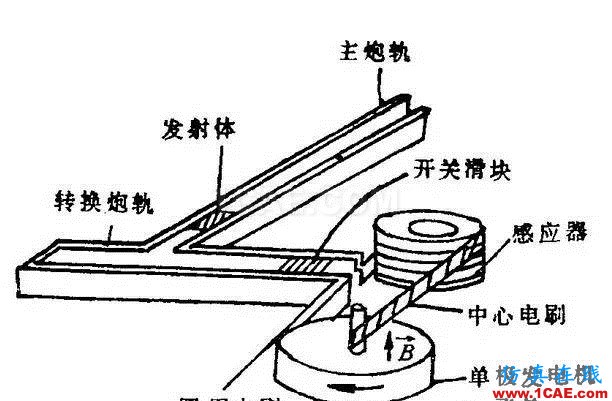中國電磁大炮一炮可以打掉一顆衛星HFSS分析案例圖片9