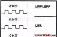 『行業資訊』中國制造業轉型的十個方向(深度好文)圖片6