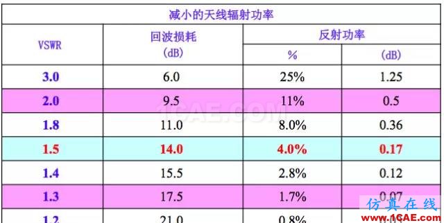天線基礎知識普及(轉載)HFSS仿真分析圖片42