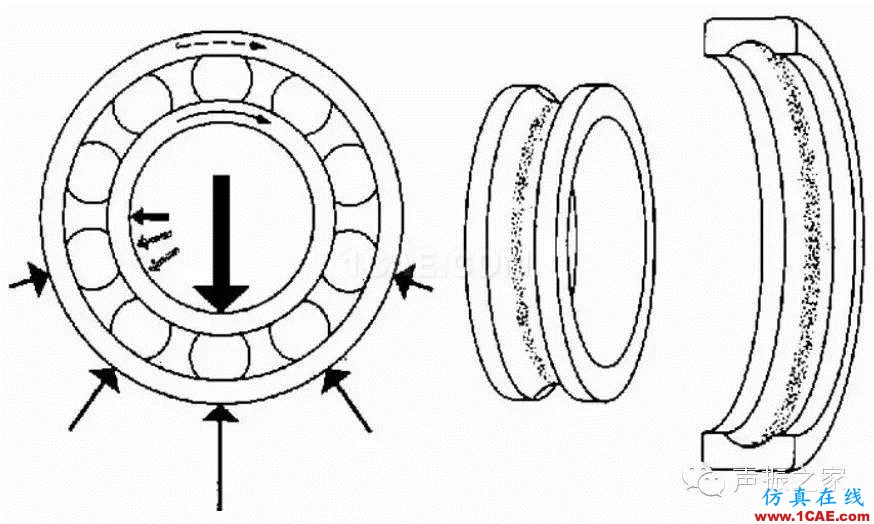 SKF軸承失效分析：失效形式、特征及可能原因機(jī)械設(shè)計(jì)圖例圖片16