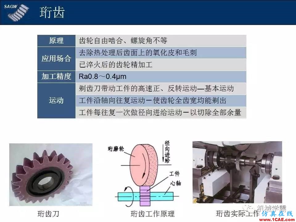 高品質(zhì)齒輪的制造,從設(shè)計(jì)加工到質(zhì)檢測(cè)試全過(guò)程,看著好爽!機(jī)械設(shè)計(jì)圖片6