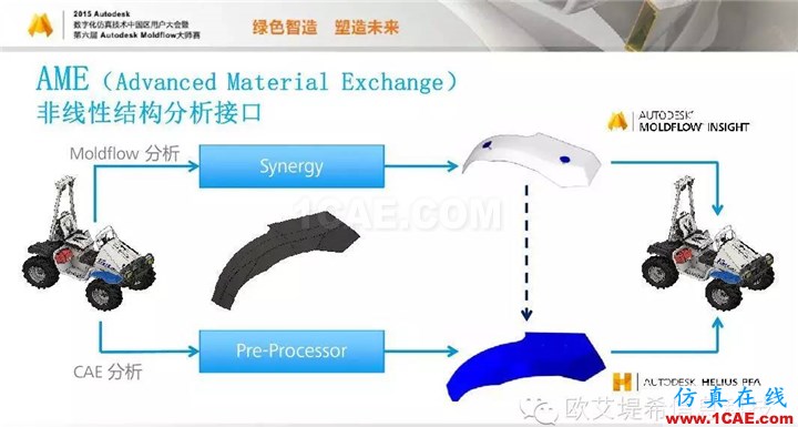 Moldflow 重大福利 快來領(lǐng)取!!! 高分論壇演講PPT之一moldflow分析案例圖片26