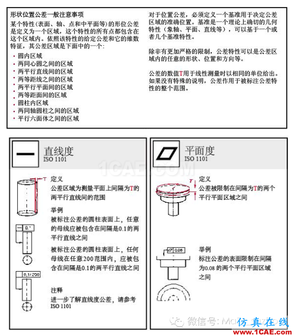 動畫演示| 形位公差標注大全,大學老師居然還偷偷拿去當教材了!機械設計圖例圖片15