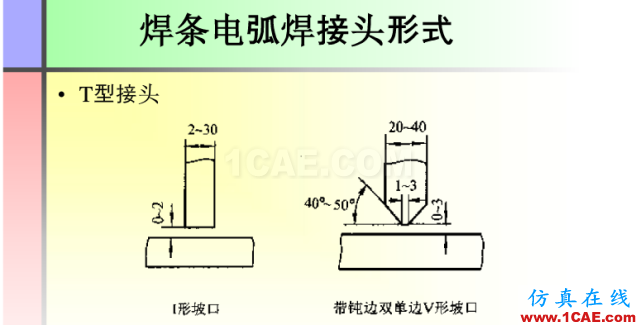 100張PPT，講述大學四年的焊接工藝知識，讓你秒變專家機械設計圖例圖片78