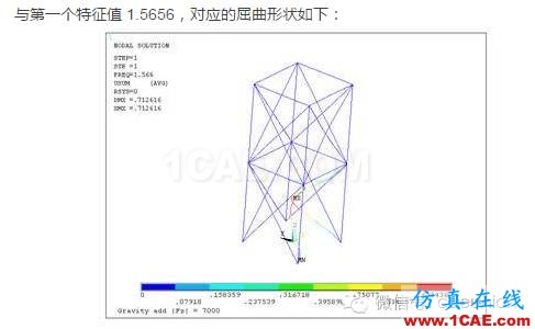 1_14810953274997.png ANSYS對恒載兼活載的屈曲分析ansys培訓的效果圖片7