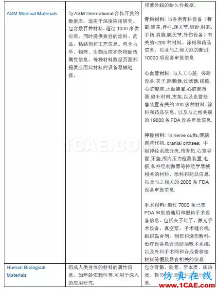 技術 | GRANTA MI參考材料數據庫ansys結構分析圖片8