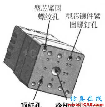 一種具有復雜型芯頭部結構的注塑模具設計moldflow分析圖片10