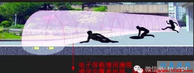 最好的天線基礎知識!超實用 隨時查詢(20170325)【轉】HFSS培訓的效果圖片22