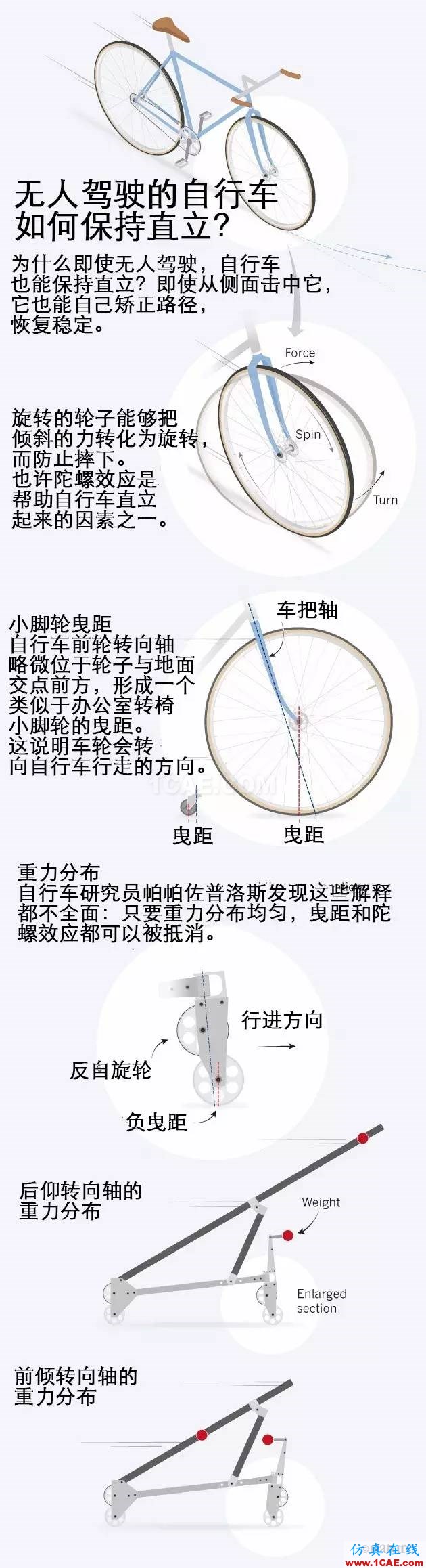 【技術】為什么自行車不會倒？這個數學問題在自行車誕生的兩百年后才告解決機械設計技術圖片2