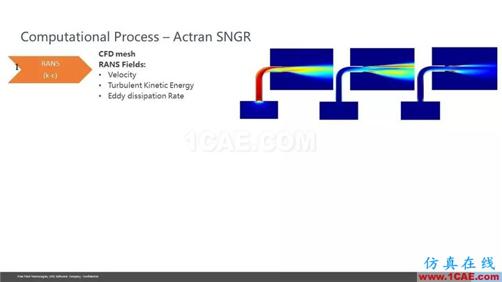 【技術貼】Actran SNGR-快速氣動聲學計算模塊介紹Actran分析案例圖片31