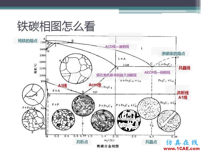 熱處理基礎知識，寫的太好了機械設計案例圖片9