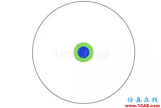 本科、碩士和博士到底有什么區(qū)別？ansys分析案例圖片5