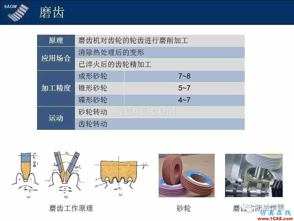高品質(zhì)齒輪的制造,從設(shè)計(jì)加工到質(zhì)檢測(cè)試全過(guò)程,看著好爽!機(jī)械設(shè)計(jì)圖片7