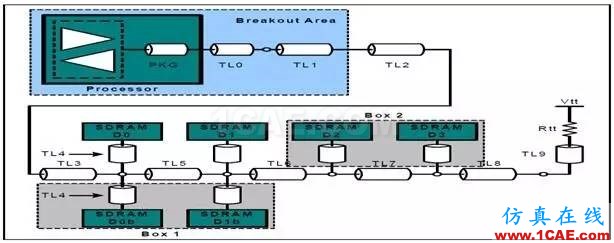 DDR3布線的那些事兒(一)【轉發】HFSS仿真分析圖片4
