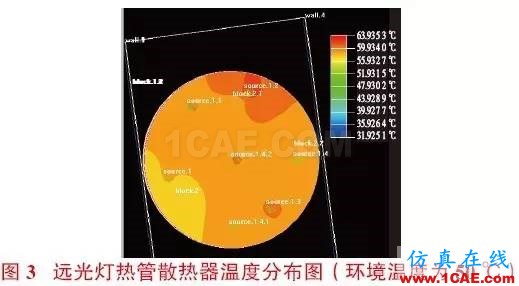 大功率LED汽車前照燈散熱設(shè)計icepak培訓(xùn)教程圖片3