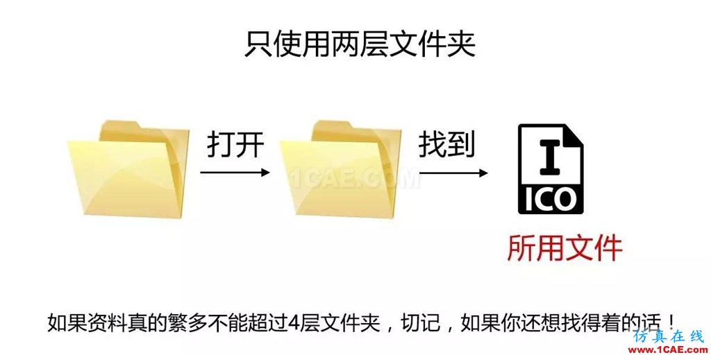 不會(huì)整理文件還想做好設(shè)計(jì)？【NO.39】【轉(zhuǎn)】AutoCAD分析案例圖片12