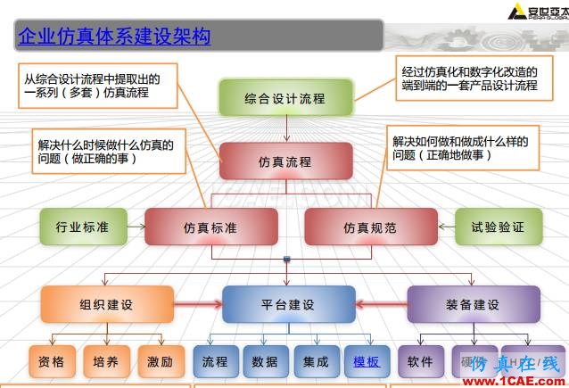 ANSYS技術專題之 壓力容器分析ansys培訓的效果圖片50