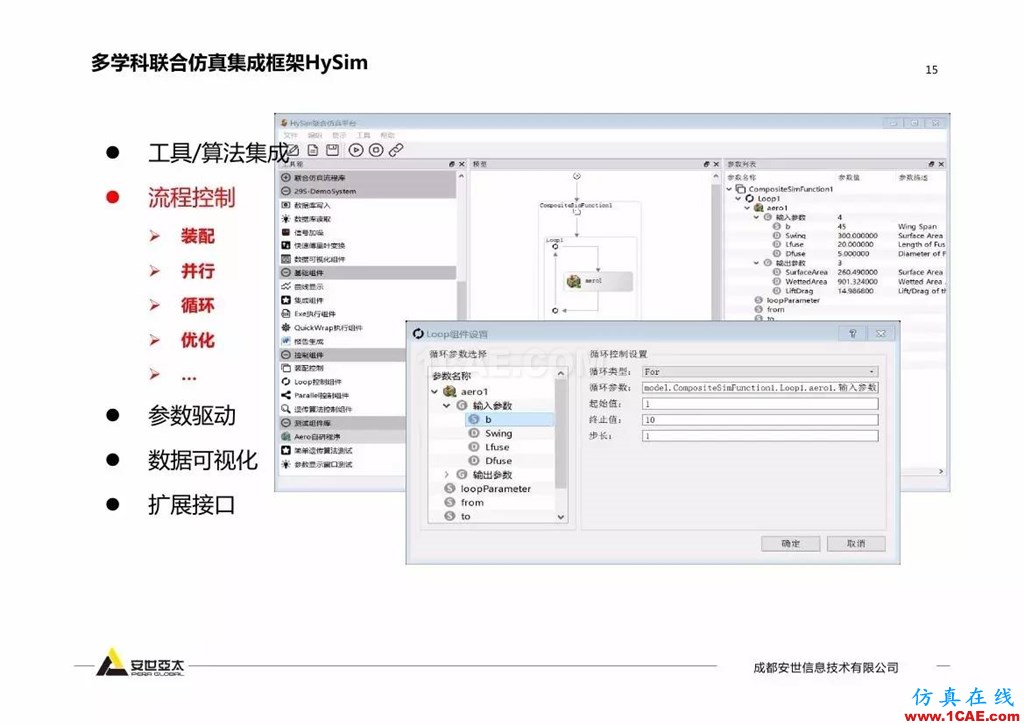 分享 | 智能化聯合仿真技術及工程實踐ansys培訓課程圖片14