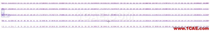 關(guān)于公鐵兩用橋----現(xiàn)澆箱梁單梁與梁格對比分析計算注意事項 關(guān)于公鐵兩用橋----現(xiàn)澆箱梁單梁與梁格對比分析計算注意事項
