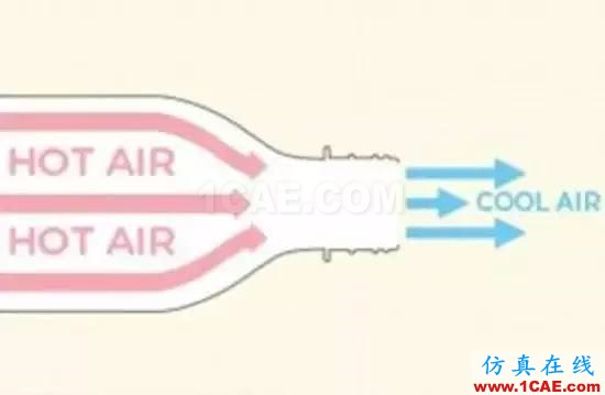 3faa6df4-5d3b-44f6-acf2-316f0c8bff61.jpg 真的有“不費電的空調” ?CFD給你答案fluent培訓課程圖片3