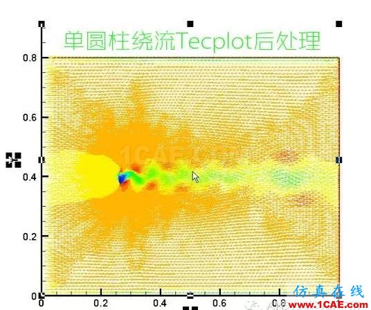 ANSYS FLUENT高清有聲視頻教程下載,含源文件fluent培訓課程圖片5