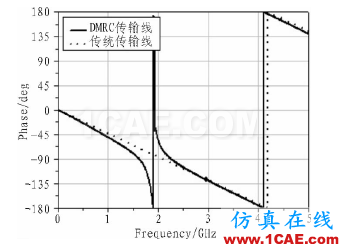 基于DMRC結(jié)構(gòu)的小型含支線搖合器設(shè)計(jì) 基于DMRC結(jié)構(gòu)的小型含支線搖合器設(shè)計(jì)