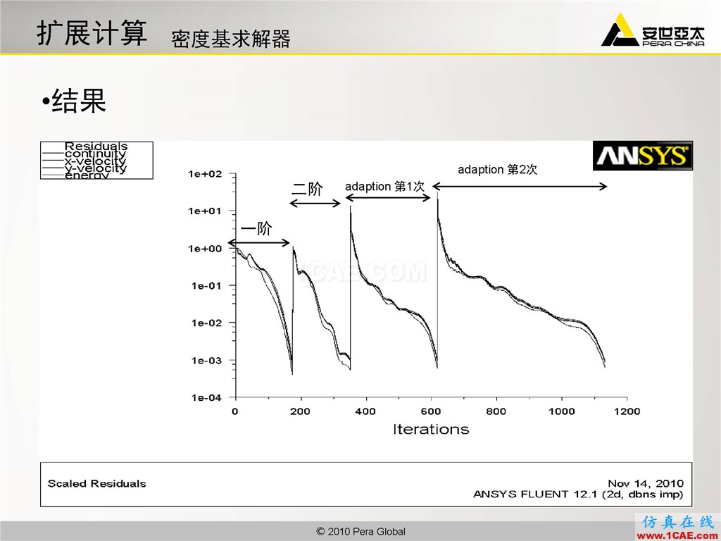 高級應用分享 | Fluent二維激波撲捉fluent分析圖片18