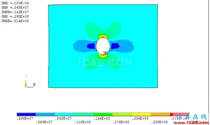 基于ANSYS經典界面的帶孔薄板的自適應網格劃分ansys workbanch圖片6