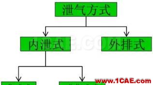 渦輪增壓發動機進氣噪聲控制詳解，值得收藏ansys培訓課程圖片39