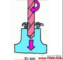 【專業積累】鈑金行業專業詞匯知多少——會這些讓你很專業dynaform培訓課程圖片16