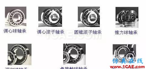 機械設計中有關軸承的幾個要點內容！機械設計資料圖片6