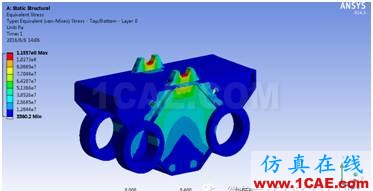 有限元分析在生產實際中的運用實例ansys workbanch圖片4