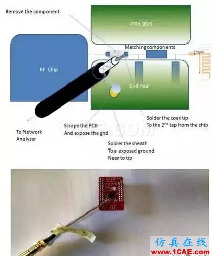 【應用資料】2.4G天線設計指南應用大全HFSS結果圖片35