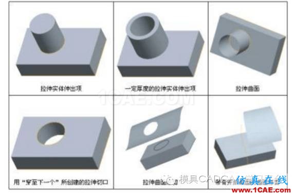 Creo三維建模——拉伸特征pro/e應用技術圖片17