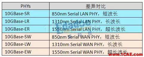 IEEE802.3標準之PHY——初相識【轉(zhuǎn)發(fā)】EDA分析圖片2