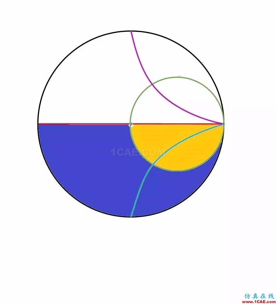 怎么看“史密斯圓圖” Smith chart？HFSS培訓的效果圖片35
