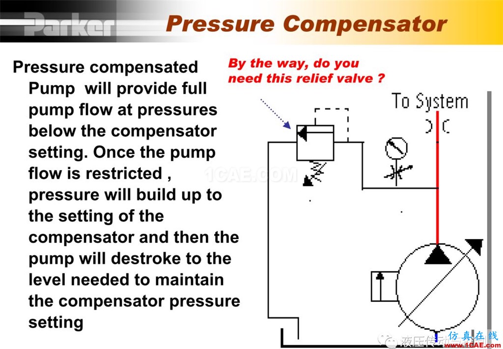 Parker變量柱塞泵詳盡培訓資料Pumplinx旋轉(zhuǎn)機構(gòu)有限元分析圖片12