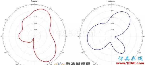 超寬帶頻率可重構矩形介質諧振天線HFSS圖片9