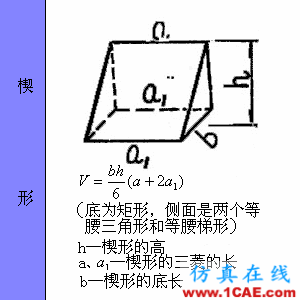 快接收，工程常用的各種圖形計(jì)算公式都在這了！AutoCAD分析圖片51