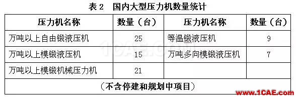 中國鍛壓行業“十三五”發展綱要——鍛造行業（上篇）前沿制造技術圖片2