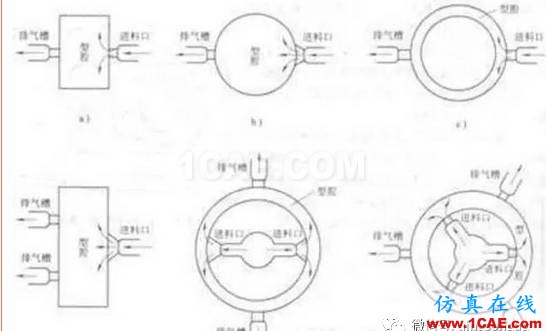 注塑模具排氣槽的設(shè)計教程ug設(shè)計技術(shù)圖片2